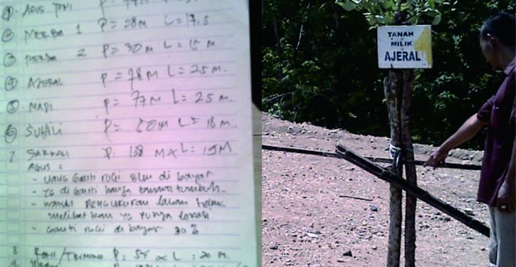 Daftar Nama Pemilik Lahan, Diduga Digusur PT.KAI